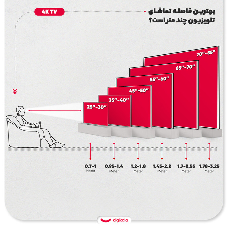 تلویزیون 65 اینچ ال ای دی هوشمند جی پلاس مدل GTV-65SQ789NT
